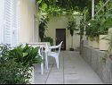Kuća za odmor Villa Marija - terrace H(6) Trsteno - Rivijera Dubrovnik  - Hrvatska - H(6): vrtna terasa